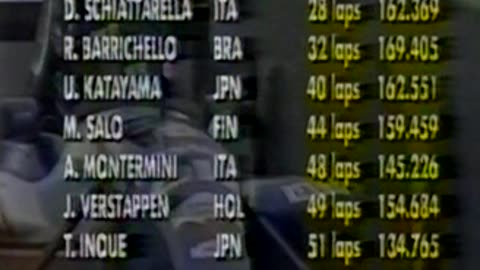 Formula-1 1995 R03 San Marino Grand Prix