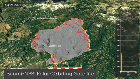 Earth Information Center: Discover Earth as NASA Sees It