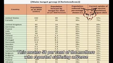 DEAGEL’S DEPOPULATION FORECAST CONFIRMED BY HEAVILY CENSORED PFIZER DOCUMENTS💉⚰️