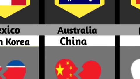 Countries that hate each other 😭😭