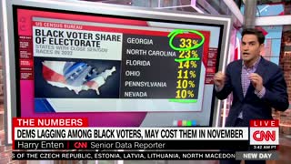 CNN Data On Black Voters Switching to Republican Leaves CNN Host in Shock
