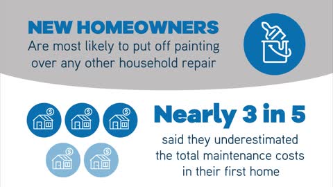House repairs homeowners avoid doing at all costs