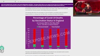 HUGE: VACCINES KILL HUNDREDS OF THOUSANDS A WEEK! - Government Reports Prove Genocide!