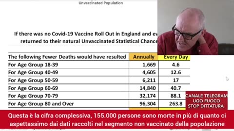 ❌ Dr. John Campbell: "Stanno morendo i vaccinati"...