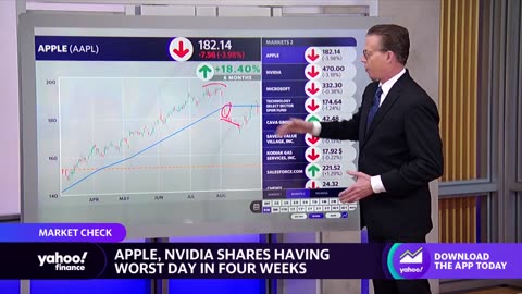 Apple and Nvidia stocks tumble- What it means for tech investors