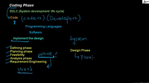 C++ Coding Phase, Computer science Lacture-2