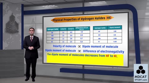 LEC#5 COMPOUNDS OF HALOGENS (PART-2)