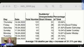 Deaths in Ireland up 30% (Gemma O'Doherty) 24-04-22