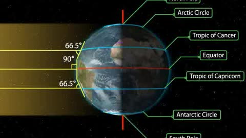 Axis of the Earth