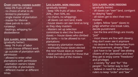 Natural Law - The Science of Morality, Part 2: Slavery
