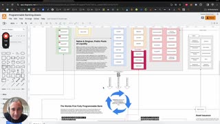 A Conceptual Architecture for a Tokenising Real World Assets with Programmable Banking.