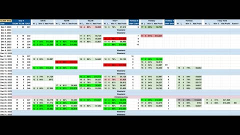 December 2023 seasonal heat map for S&P e-mini, Soybean meal and Euro currency.