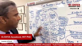 DR.SHIVA AYYADURAI EXPLAININ’ HOW THE CABAL CONTROLS 8 BILLION PEOPLE.