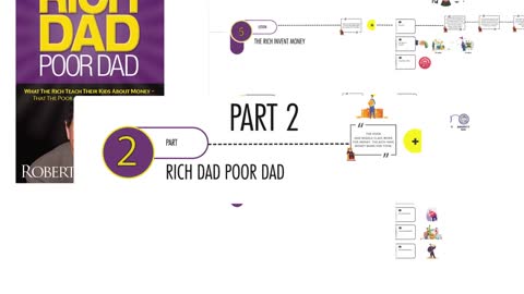 rich dad poor dad summary