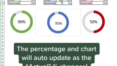 How to make a completion chart in under 60 secondsLevel up in Excel #ytshorts #excel