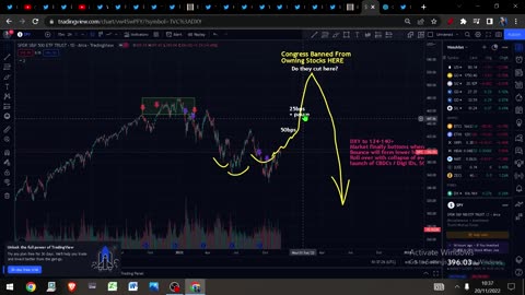 ARE #STOCKS AND #BITCOIN ABOUT TO MELT UP OR MAKE NEW LOWS???