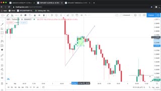 How to Trade the Hanging Man Candlestick Pattern