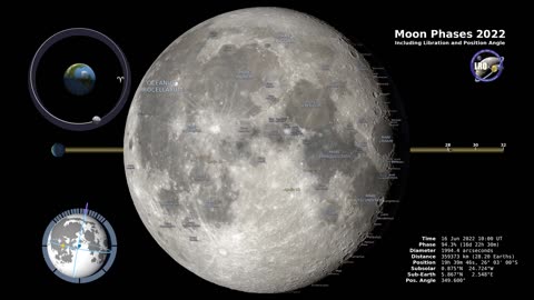 Moon Phases 2022- northern hemisphere - 4k