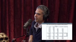 Dr Malhotra On Joe Rogan - Covid19 Vaxx