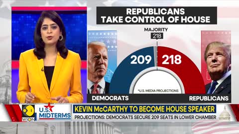 US Midterms_ Republicans win the U.S. House; Kevin McCarthy to become the House