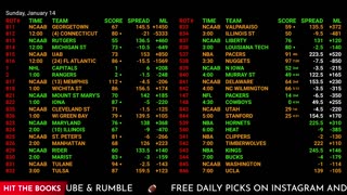 Ultimate Sports Betting Hub: NBA, NHL Live Odds & NFL Previews | 24/7 Action!