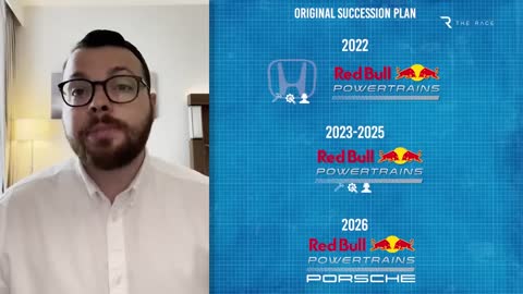 What Honda’s partial F1 'return' in 2023 means for Red Bull… and Porsche