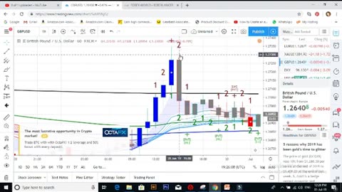 How to Start Forex Trading for Beginners in Urdu Part 14 full