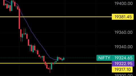 Nifty 50 Stretegy 0.5 Levels 10 July 2023