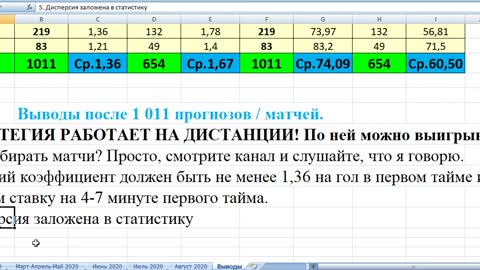 100% Беспроигрышная стратегия ставок на футбол Доказано на 1 011 матчах 2019-Сен.mp4