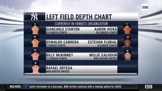 Yankees position battles entering 2023: Left Field & Shortstop