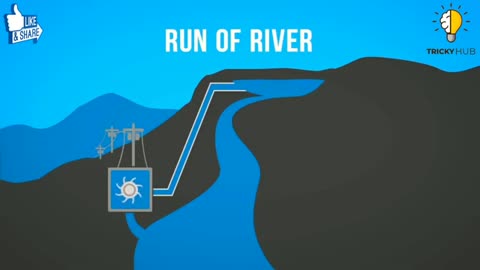 Hydro Power Plant... Hydroelectricity... Animated video...