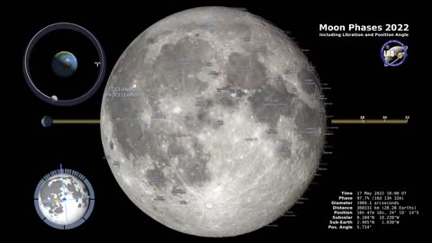 Moon phase from northern