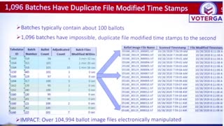 2020 Georgia Election- 104,994 Image Files Electronically Manipulated