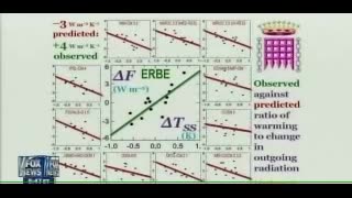 Proof global warming is a hoax, Seg 2 (3.00, MUST SEE))