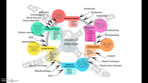 INFECTION CONTROL: Breaking the Chains