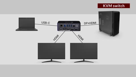 KVM Switch with Docking Station for 4K Dual Monitors (PART 1)