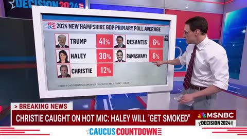 Kornacki Breaks down whether Nikki Haley is gonna get smoked