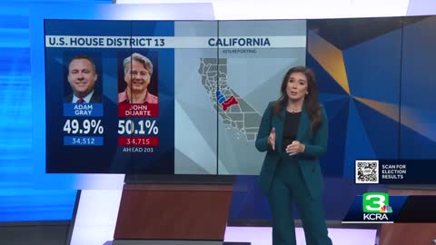 A look at the races for California Congressional districts 3, 9, and 13