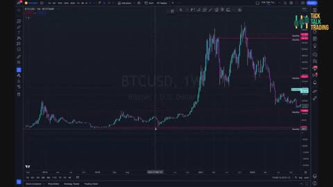 Saturday Chart Prep Session | How to Trade Bitcoin and Ethereum