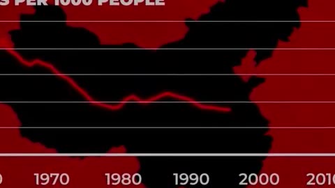 Shocking Truth: China's Growing Crisis - The Hidden Cause Behind a Shrinking Population