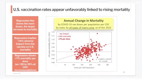 Top Insurance Analyst Finds a 7% Increase In Aggregate Mortality for Each C19 Dose Received