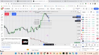 WEEKLY RECAP DXY , AUDUSD AND NAS100 16/07/2023