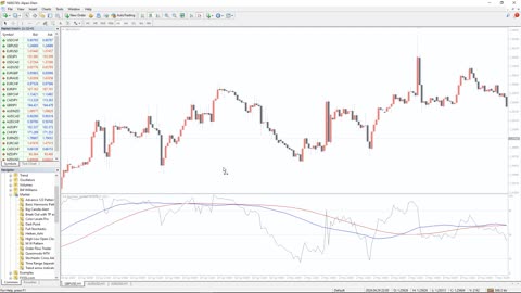 INDICATORSFX - Full Stochastic Indicator for MT4 - OVERVIEW