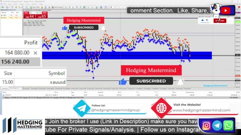 🚨 +$152,000 Profit Live Forex Live Trading XAUUSD LIVE | New York Session | 25/10/2023 Forex Signals