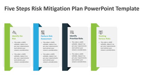 Five Steps Risk Mitigation Plan PowerPoint Template