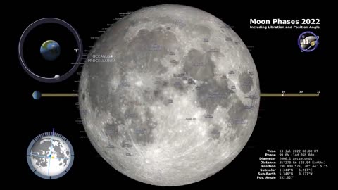 Moon Phases 2022 – Northern Hemisphere – 4K