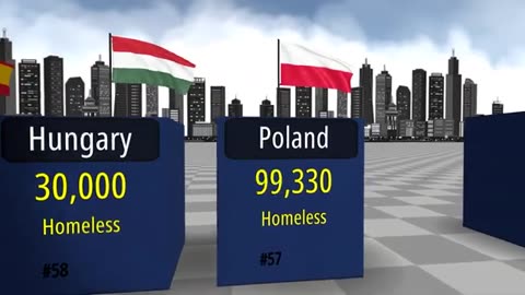 Homelessness by country's in 2023