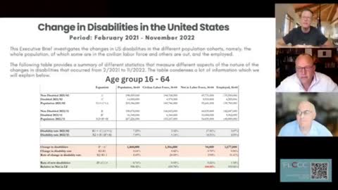 Ed Dowd Former Blackrock 3 Million More Disabled Americans and Climbing