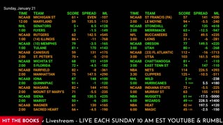 Ultimate Sports Betting Hub: NBA, NHL, NFL Live Odds & More | 24/7 Action!