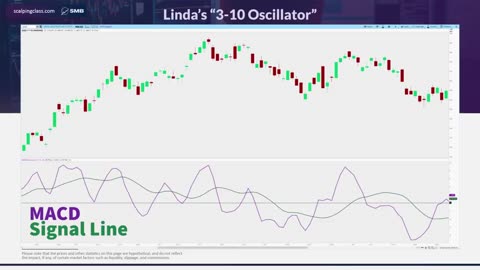 The MACD Trading Strategy of a Market Wizard...